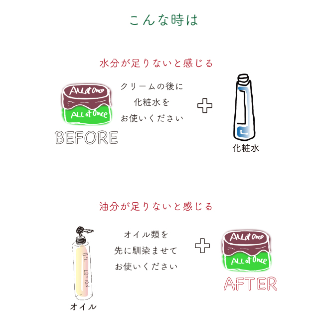 フェイスケアー油分と水分を取り入れる順番図解