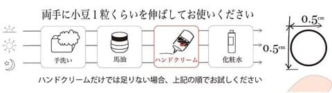 馬油ハンドクリーム使い方の手順